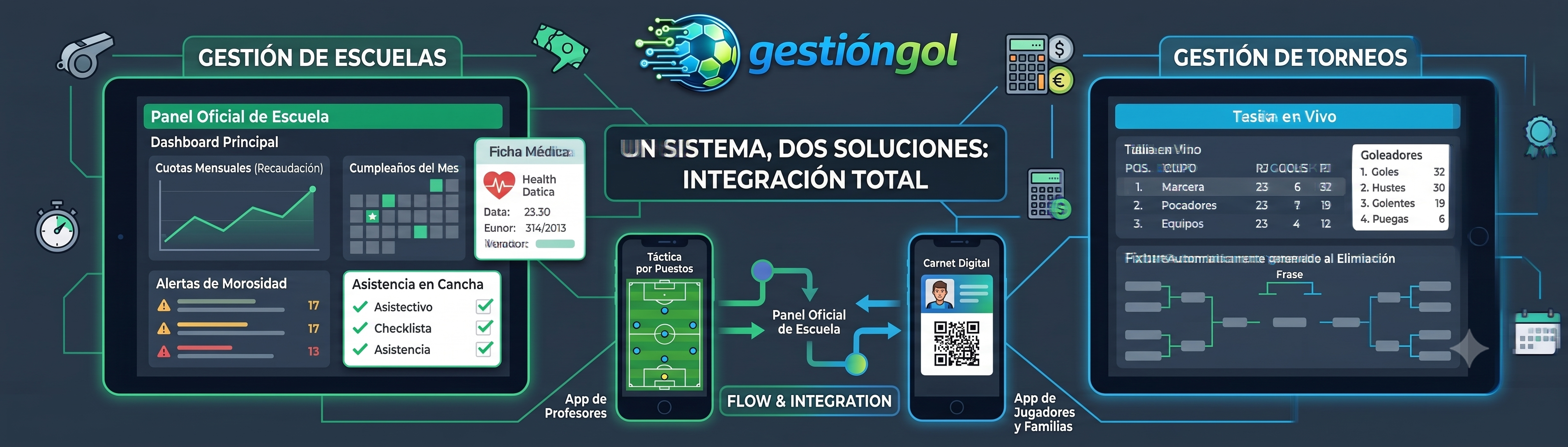 Gestión Integral de Escuelas y Torneos